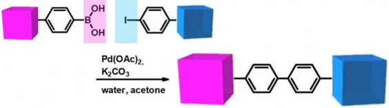 A direct adhesion between macroscopic objects through the Suzuki-Miyaura cross-coupling reaction