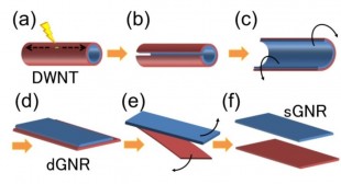 2層カーボンナノチューブ（DWNT）から単層グラフェンナノリボン（sGNR）を作製する方法。
