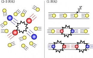 research20151209