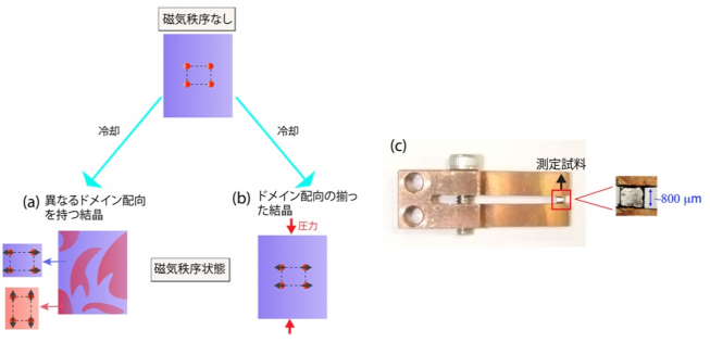 research20160129