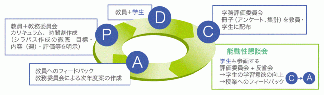 能動性懇談会イメージ