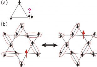 ＼冷やしても電子のスピンは凍りつかない？／ 氷のような乱れによって電子のスピンが低い温度でも揺らいでいる状態を発見～電子スピンがもつれながら揺らぐ機構の解明に期待～