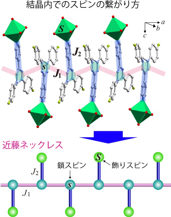 量子物質に新たな境界線 ―磁性を生み出す近藤効果を実証― – 大阪大学